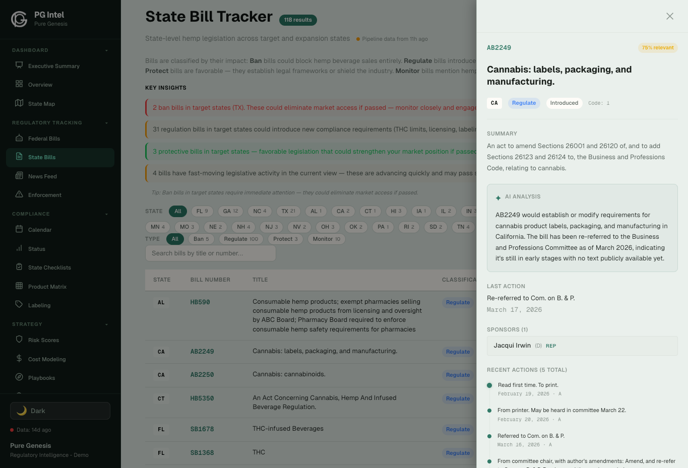 Bill Detail — Light